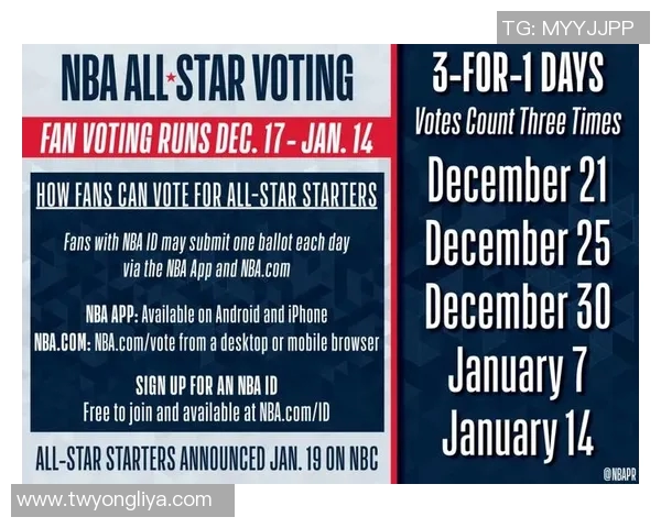 NBA全明星首发投票结果揭晓球迷热情高涨明星球员争夺激烈