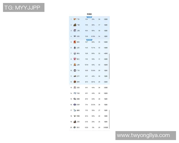 广东宏远逆袭山西队,继续在CBA排行榜上保持领先地位